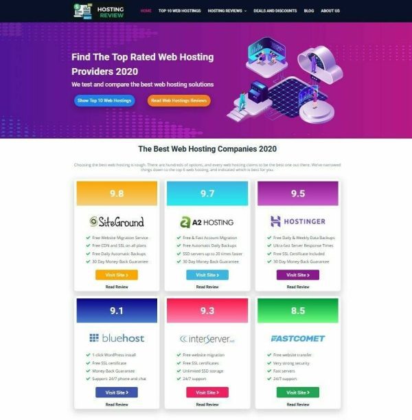 Turnkey Web Hosting Reviews Website + Affiliates Make Moneying